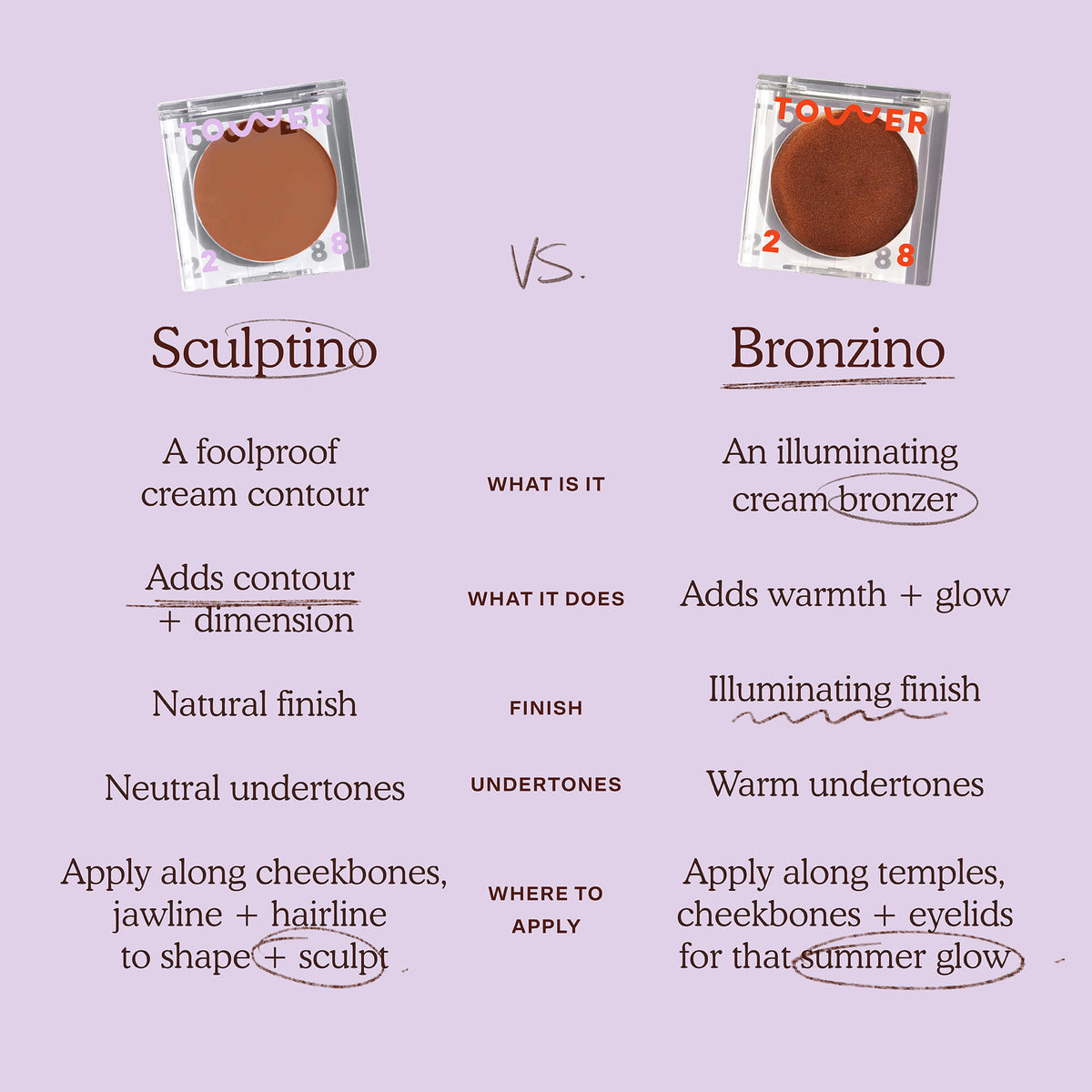 Sculptino® Cream Contour J0