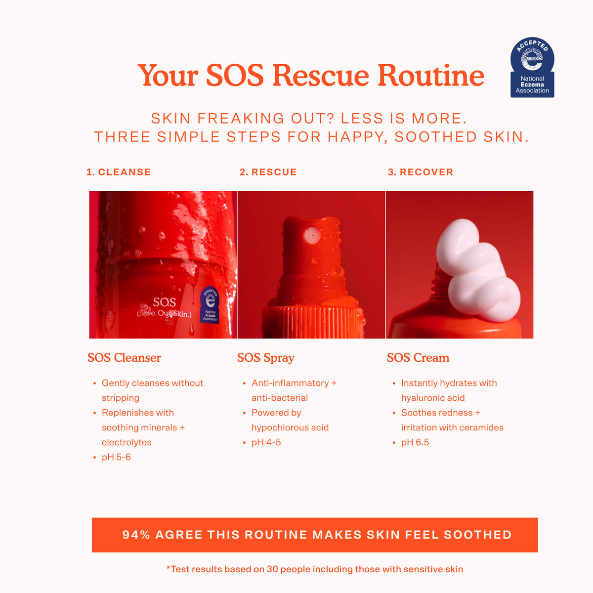 SOS Gel Cleanser R7